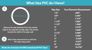 Push pipe fully into fitting using a 1/4 turning motion until pipe bottoms. What Size Pvc Pipe Do I Have Use This Simple Chart