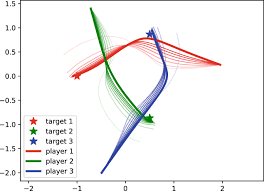 Newton's Method, Bellman Recursion and Differential Dynamic Programming for  Unconstrained Nonlinear Dynamic Games