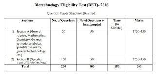 Pin On Dbt Jrf Question Papers
