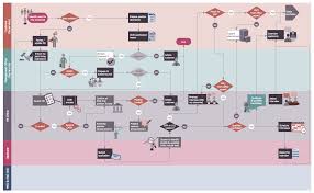Hr Flowcharts Solution Flow Chart Workflow Diagram Process Infographic