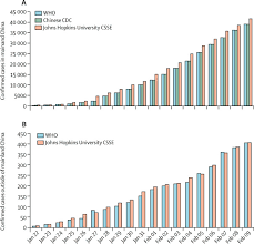 An Interactive Web Based Dashboard To Track Covid 19 In Real Time The Lancet Infectious Diseases