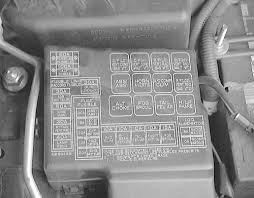 Location of fuse boxes, fuse diagrams, assignment of the electrical fuses and relays in mitsubishi vehicle. Om 4305 2003 Mitsubishi Lancer Fuse Box Location Free Diagram