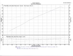 Stock Ls1 D1sc Dyno Et Looking For Information Epp