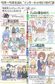 92年 95年生まれのオタクって 小学生の頃はflash黄金時代で 中学時代はニコニコ動画の全盛期で インターネットの一番面白い時代を見て育ってきた世代だと思う anime movies fan art modern history