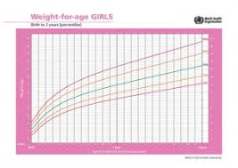 average growth patterns of breastfed babies kellymom com