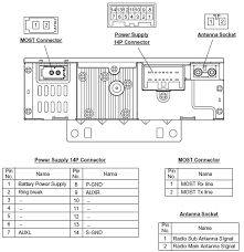 Wiring diagram forradio/satnav model xtrons pds70trv. Volvo Car Radio Stereo Audio Wiring Diagram Autoradio Connector Wire Installation Schematic Schema Esquema De Conexiones Stecker Konektor Connecteur Cable Shema