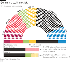 European policy at german bundestag european policy at german bundestag: Germany Politics Poll Tracker Ft Com