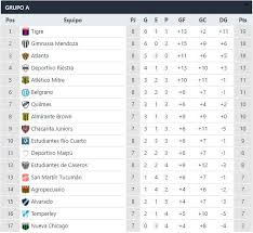 Tabla de posiciones de la primera división. Primera Nacional Tabla De Posiciones Y Resultados De La Fecha 8