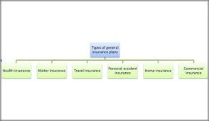 Get your car covered today! Types Of General Insurances In India 2021 General Insurance Guide