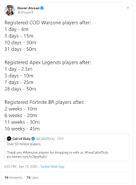 Fortnite is still king of the world, reporting record concurrent player counts as recently as this month, but there's at least one recent statistic that is moving in the other direction. Call Of Duty Warzone Smashes Fornite Numbers But That S No Big Deal