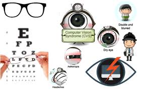 Our computers at work, our tvs at home, and our tablets and smartphones anywhere and everywhere in. Computer Vision Syndrome Homeopathic Treatment Temprary Condition Of Eye Cvs India Punjab