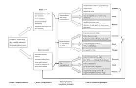 Beckman system gold 166 nm detector. Https Www Alpine Space Eu Projects Smart Altitude Results Wpt3 D T3 2 1 Pdf