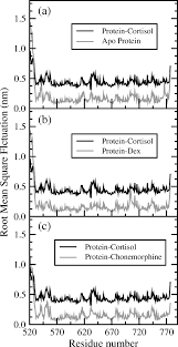 Information about george lambert's exploration of running for governor. Exploring The Binding Properties Of Agonists Interacting With Glucocorticoid Receptor An In Silico Approach Springerlink