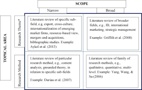 Critical analysis paper example is often a subjective writing performed to express the writer's opinion about a book, a painting, an essay and etc. A Systematic Approach To Conducting Review Studies An Assessment Of Content Analysis In 25 Years Of Ib Research Sciencedirect