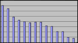 To get this bot totally free just follow this. Filter Trading Time Expert Advisor Forex Call Center Forex Ne Tirane Monteiro