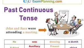 Simple present tense is used for the incidents those have been occurring at the moment or are happening routinely over a period of time. 16 Tenses In English Grammar Formula And Examples Examplanning