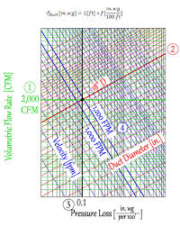 hvac equipment and systems fan sizing for the mechanical