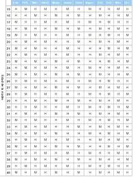 Calendario Maya Del Embarazo 2020 Tabla Maya Del Sexo Del Bebe Belzia Com