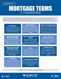 Mortgage Terms To Understand In 2020 Financial Planning Understanding Mortgage