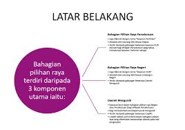 Saat kedatangan jepang di indonesia, jepang ingin menarik simpati rakyat indonesia agar berpihak pada jepang dan menganggap belanda sebagai musuh maka jepang membentuk propaganda 3a tersebut. Pengenalan Am Portal Rasmi Suruhanjaya Pilihan Raya Malaysia Spr