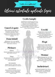 De exemplu, pacientul se poate confrunta cu infectii la nivelul urechii, penumonie, bronsita, probleme de natura cardiaca. Doterra Uleiuri Esentiale Health Beauty 36 Photos Facebook