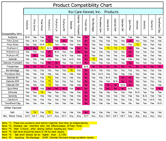 koi meds compatibility chart compatibility chart medical