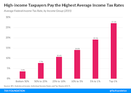 summary of the latest federal income tax data 2017 update