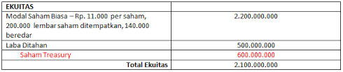 We did not find results for: Pengertian Saham Treasury Dan Contoh Jurnal Pembelian Penjualan Bisnis Dan Investasi Ukm