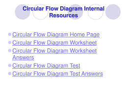 Ppt Circular Flow Diagram Powerpoint Presentation Free