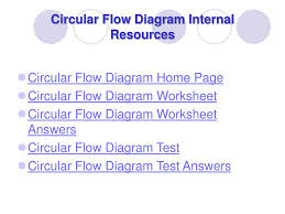 ppt circular flow diagram powerpoint presentation free