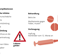 März 2020 tritt das masernschutzgesetz in kraft, das eine impfpflicht gegen masern einführt. Masern Impfung Niedrige Impfquote In Ostdeutschland Gibt Ratsel Auf Welt