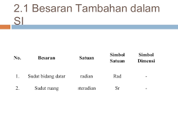 Maybe you would like to learn more about one of these? Bab 1 Besaran Dan Satuan