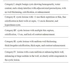 bosniak classification system 3 ultrasound