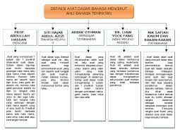 Maka bunga apel akan berwarna putih dan berbaur dengan warna pink. Definisi Ayat Dasar Bm