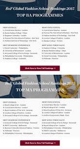The university for creative careersthe savannah college of art and design is a private, nonprofit, accredited institution conferring. Bof S Global Fashion School Rankings 2015 News Analysis Bof