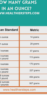 How many grams in a kilogram? How Many Grams In An Ounce Video In 2021 Weight Conversion Chart Weight Conversion Metric Conversion Chart