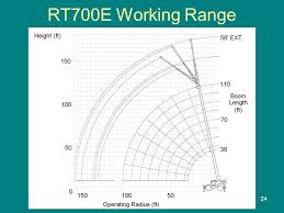 1 Crane Selection And Application 2 Introduction This