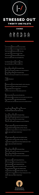 Can T Help Falling In Love Twenty One Pilots аккорды Stressed Out Twenty One Pilots Ukulele Chords Twenty One Pilots Ukulele Ukulele Chords Ukulele Chords Songs