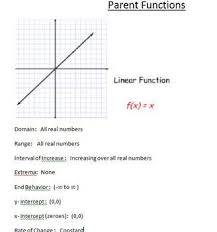 Properties Of Parent Functions Math Linear Function