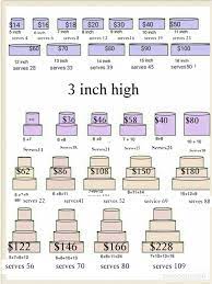 Price List For Cake Cake Pricing Cake Chart Cake Servings