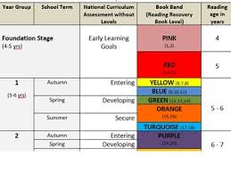 national curriculum reading 2017 book banding fs ks1 and ks2