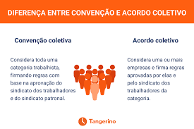A reforma trabalhista/sindical para 2021. Nova Clt Entenda O Que Mudou Com A Reforma Trabalhista 2021