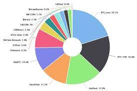 There are lots of advantages to joining a mining pool, although it's important to know the ins and outs before signing up. What Mining Pool Should I Join Archives Them Review