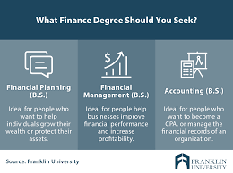 But there are different meanings wrapped up in how those. Is A Finance Degree Worth It 5 Benefits To Consider