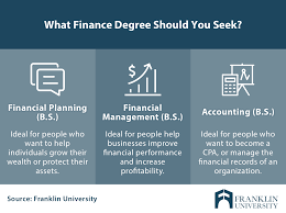 Careers24 is a leading south african job portal that assists jobseekers from all sectors and experience levels to find and apply for vacancies from hundreds of south africa's leading companies. Is A Finance Degree Worth It 5 Benefits To Consider