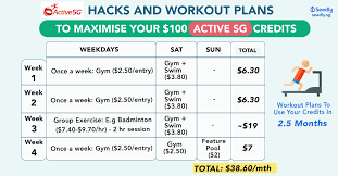 This article focuses mainly on anytime fitness prices. Cheap Gyms In Singapore Gym Memberships That Are Less Than 100 A Month