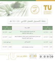 الالتزام بنسبة القبول التي تحددها وزارة التعليم العالي سنوياً. Ø¹ÙØ§Ø¯Ø© Ø§ÙÙØ¨ÙÙ ÙØ§ÙØªØ³Ø¬ÙÙ