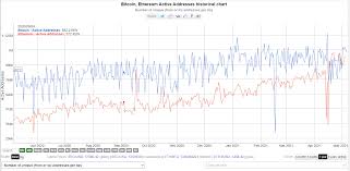 Why is ethereum dropping so much right now? Eth Is The Horse I M Riding Right Now Cryptocurrency Eth Usd Seeking Alpha