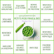 Les Bienfaits Des Petits Pois Frais Petits Pois Le Monde S Eveille Grace A Nous Tous Food Lemon Benefits Anti Aging Food