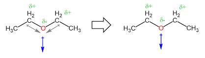 Molecular Dipole The Overall Polarity Of The Molecule Chemistry Steps